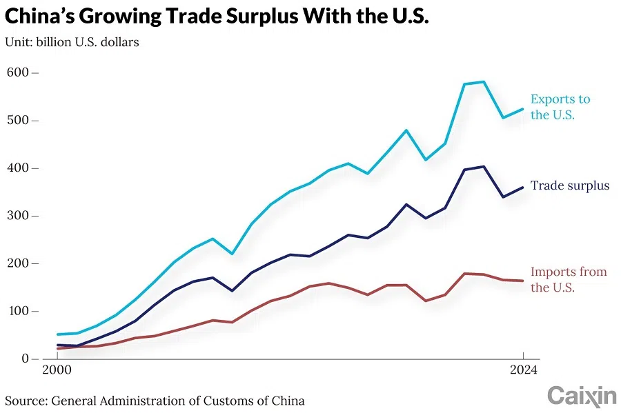 (Graphic: Caixin)