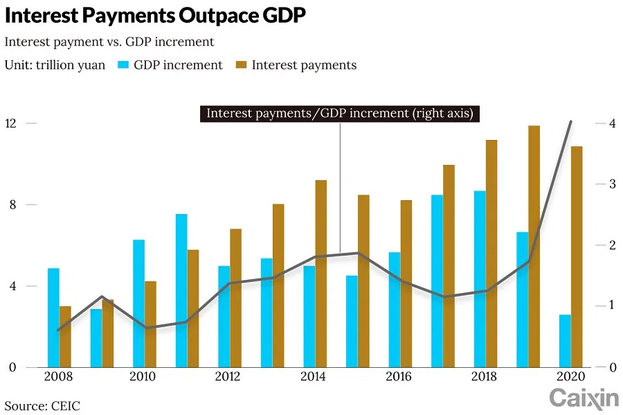 (Graphic: Caixin)