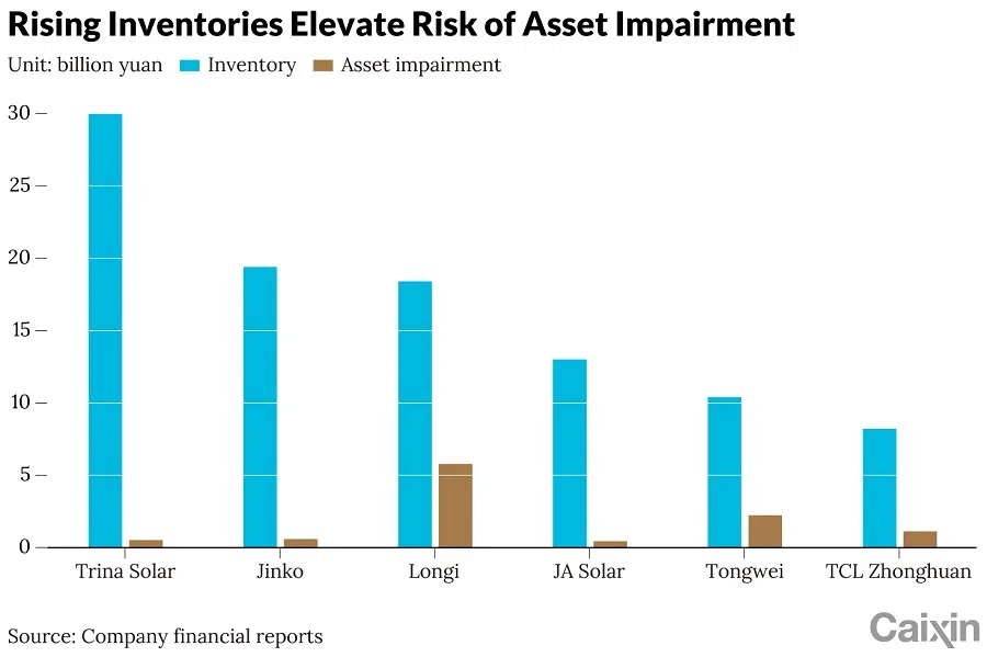 (Graphic: Caixin)