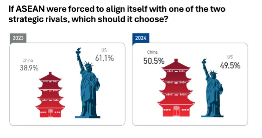 Source: ISEAS - Yusof Ishak Institute