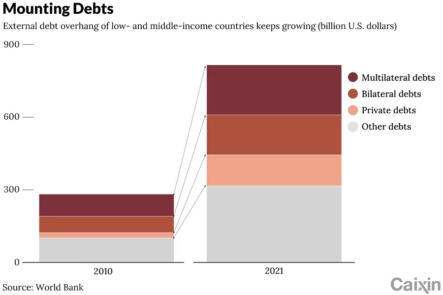 (Graphic: Caixin)