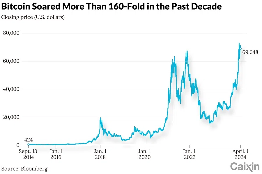 (Graphic: Caixin)