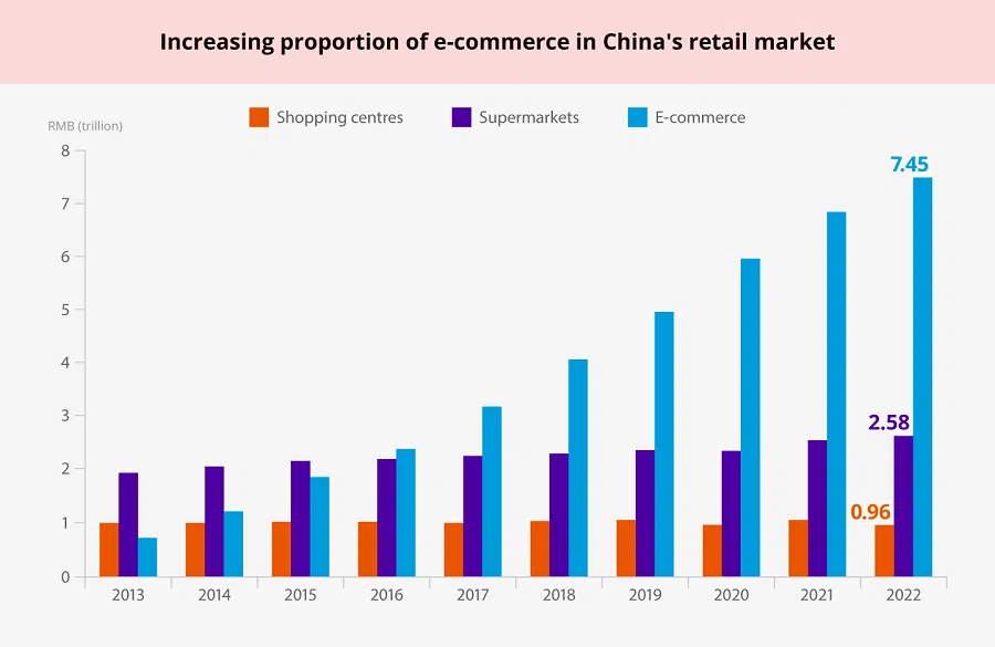 Source: Euromonitor (Graphic: Jace Yip)
