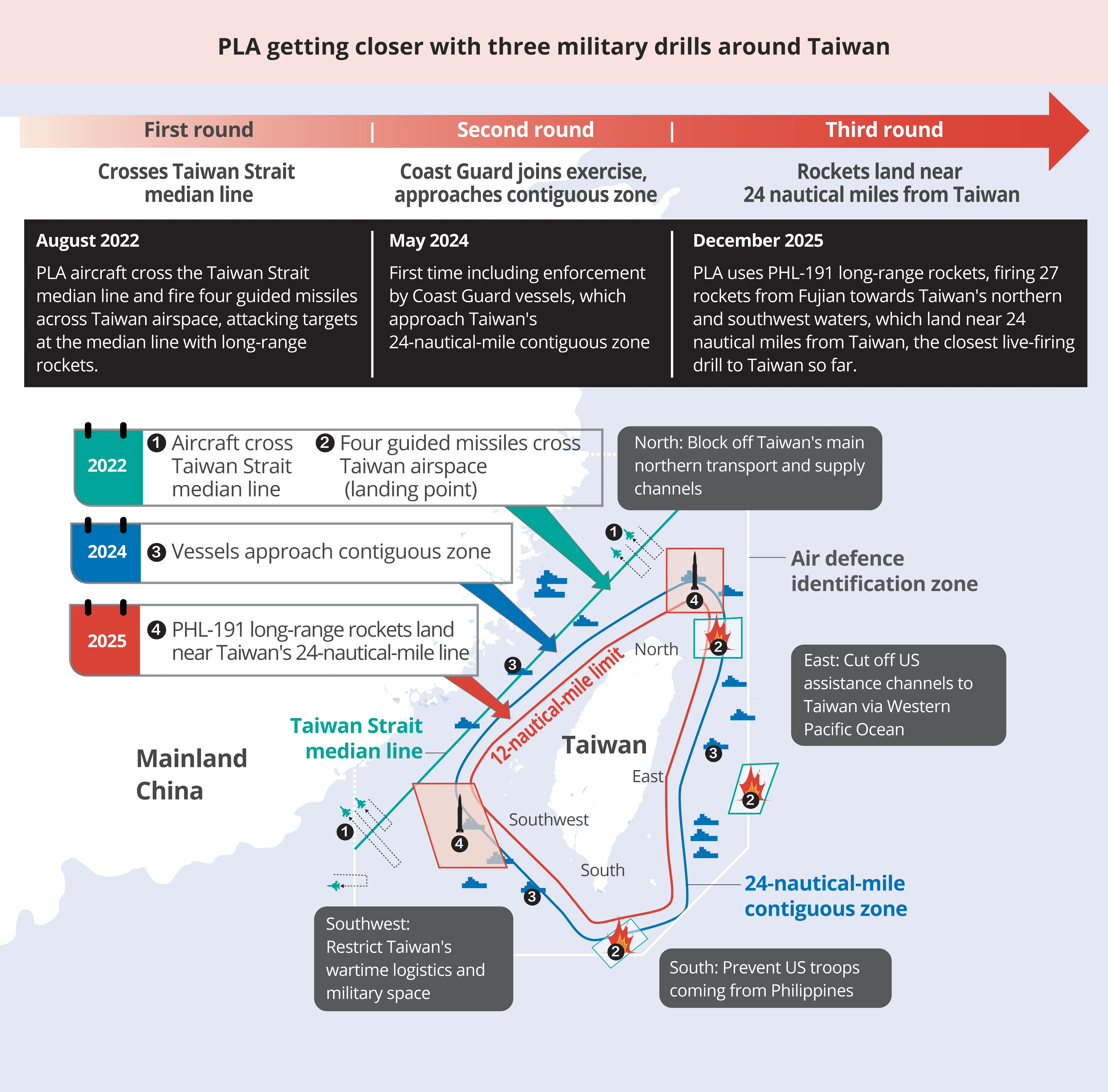 Source: Lianhe Zaobao (Graphic: Chen Ruiqin)