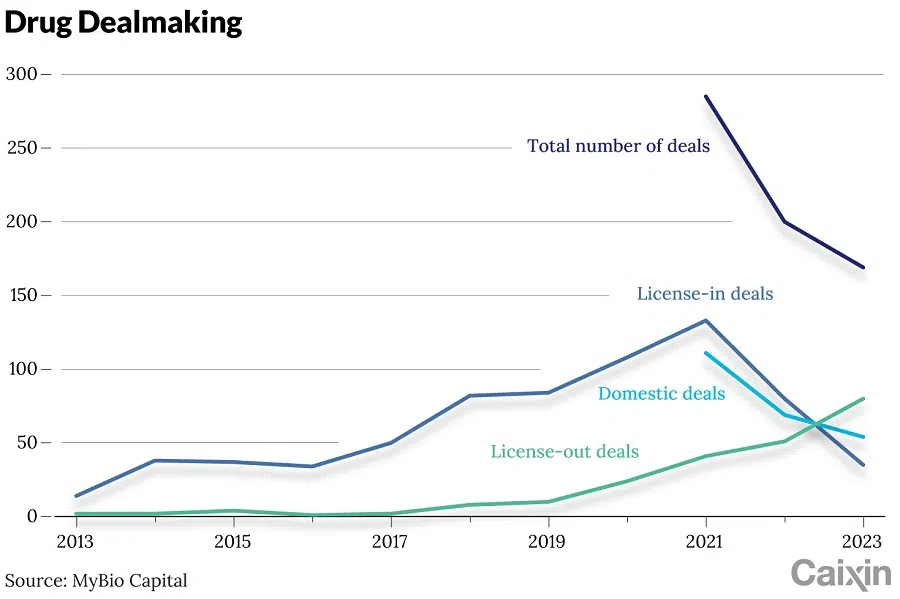 (Graphic: Caixin)