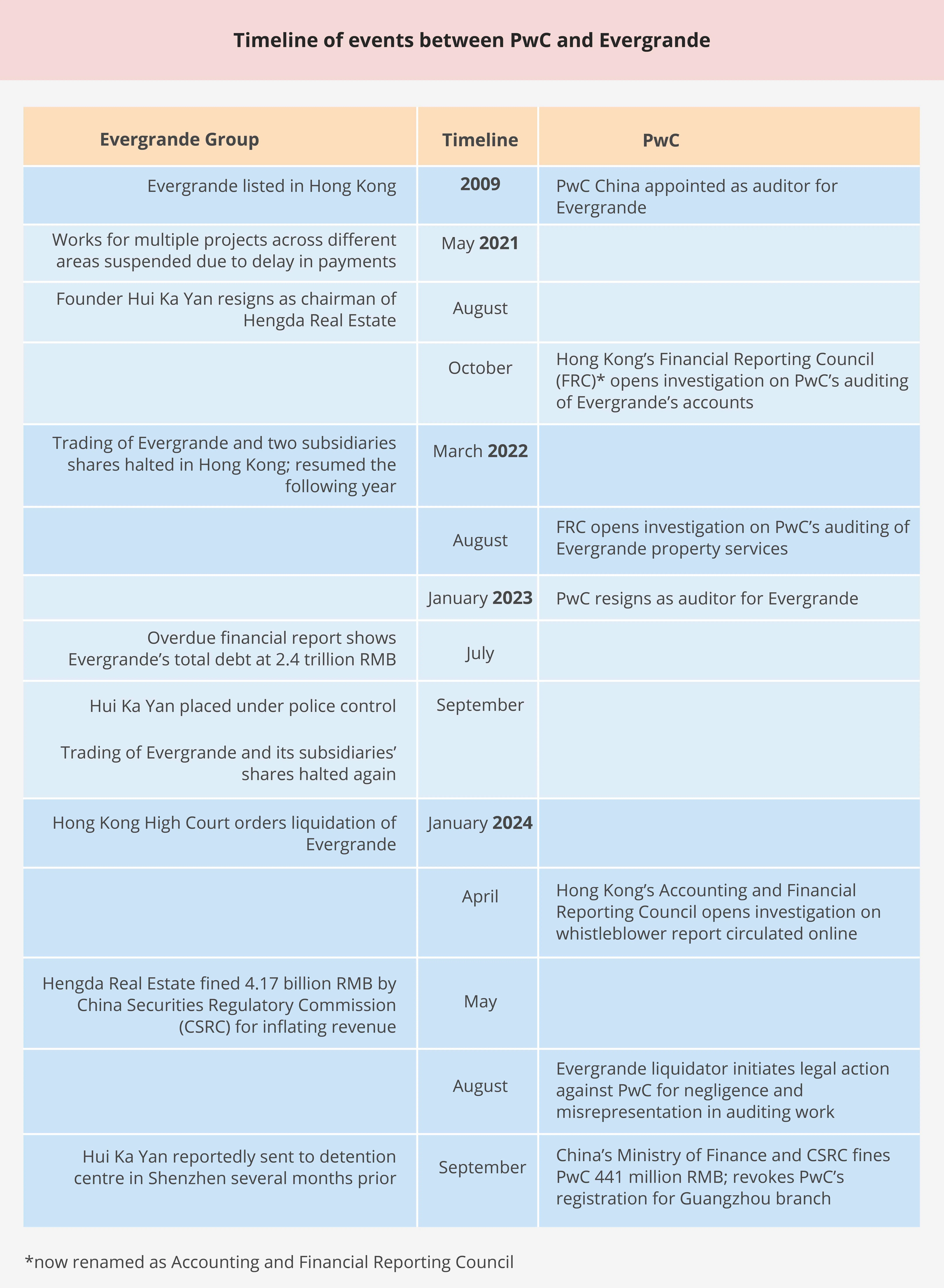 Compiled by Lianhe Zaobao.  (Graphic: Lee Kok Hean)