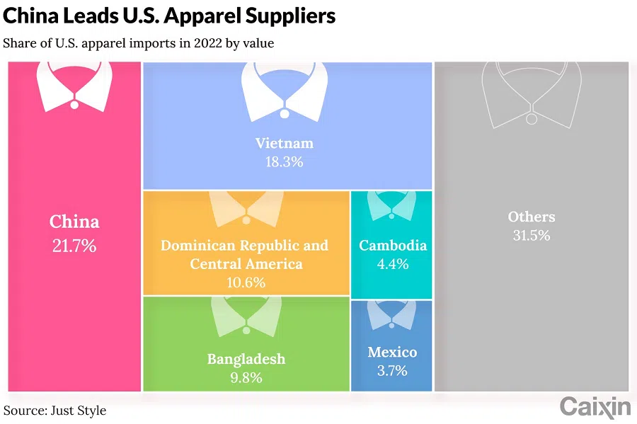 (Graphic: Caixin)