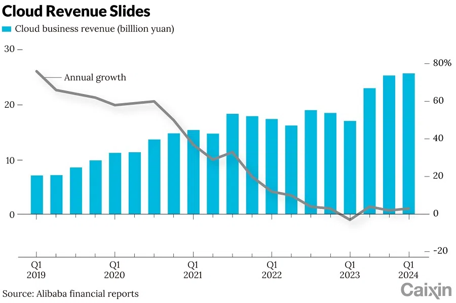 (Graphic: Caixin)