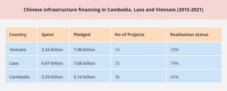Source: Lowy Institute Southeast Asia Aid Map (Graphic: Jace Yip)