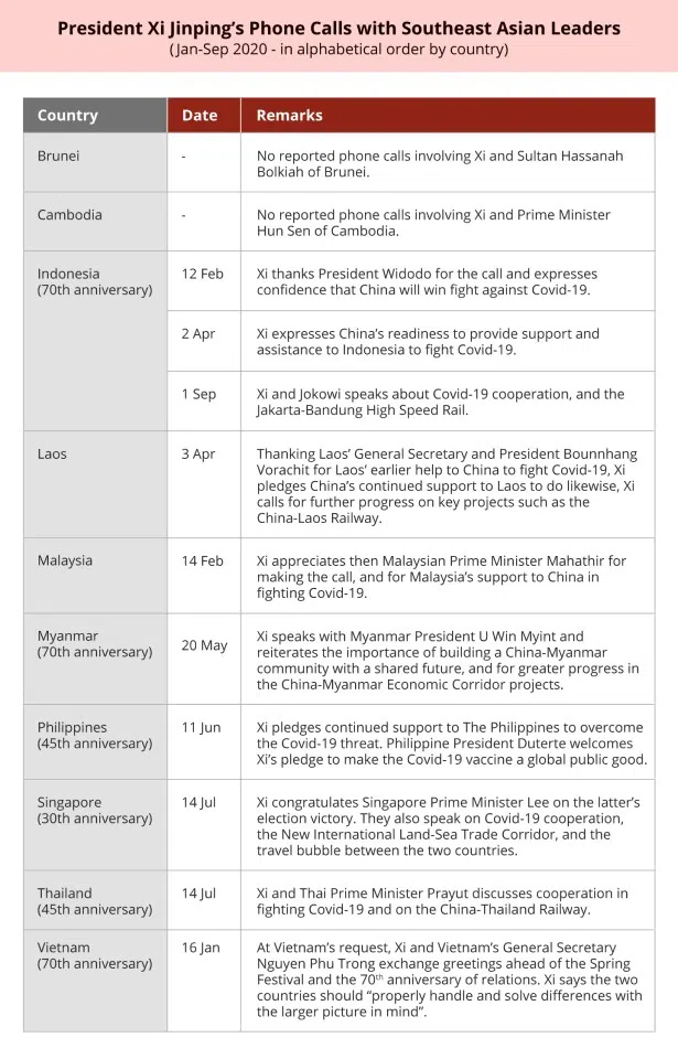 Source: Various public sources. (Image: ISEAS, Jace Yip)