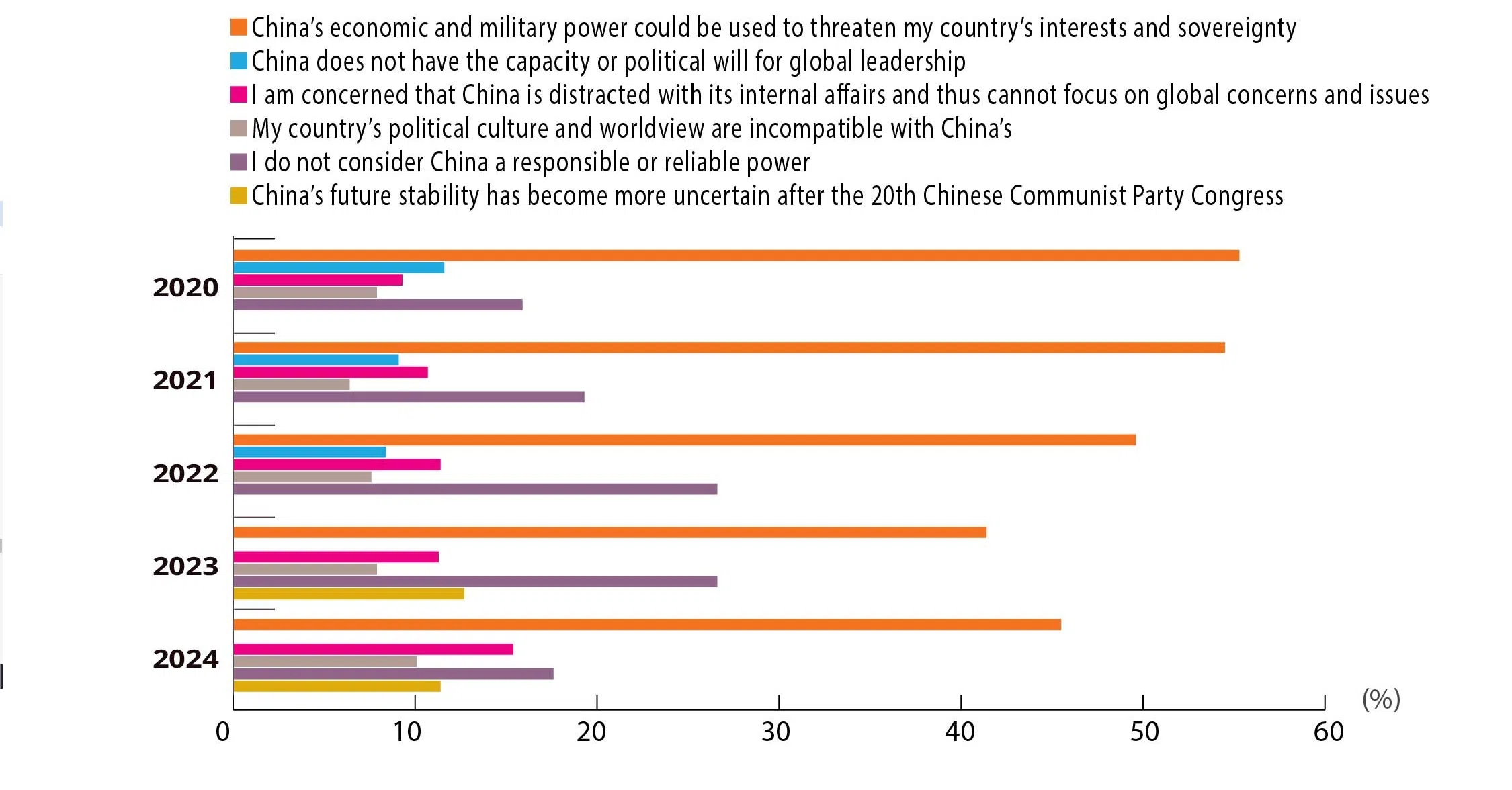 Responses of ASEAN-wide survey respondents when asked to identify the top two measures China should take to improve relations with their respective countries. (ISEAS)