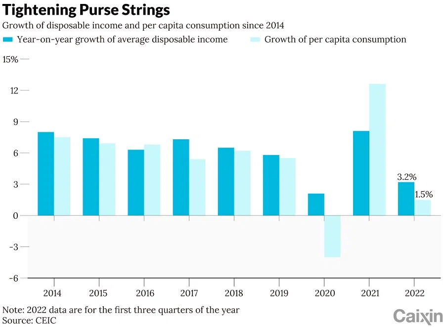 (Graphic: Caixin)