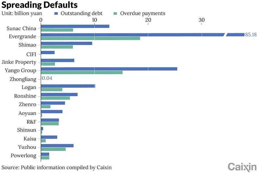 (Graphic: Caixin)