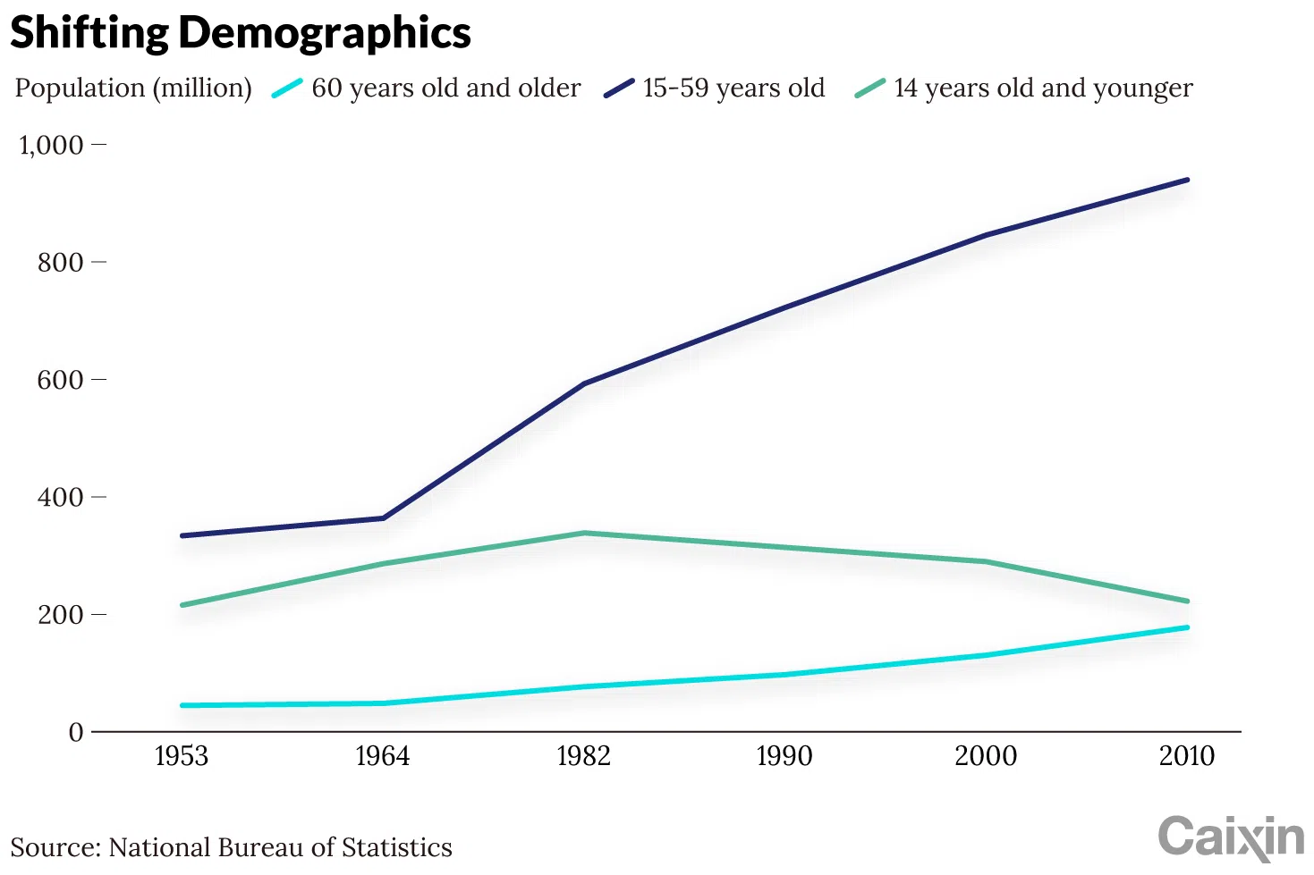 (Graphic: Caixin)