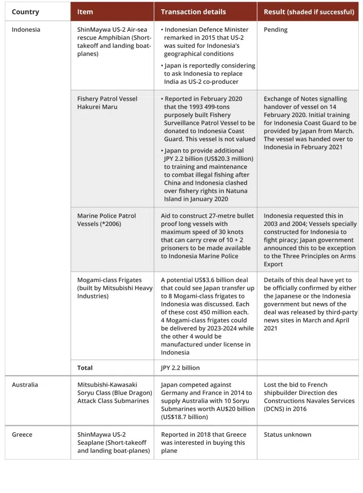 Table I: part 3 (Source: ISEAS/Image: Jace Yip)