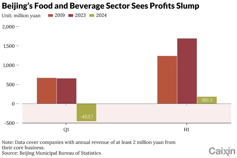 (Graphic: Caixin)