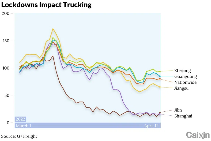 (Graphic: Caixin)