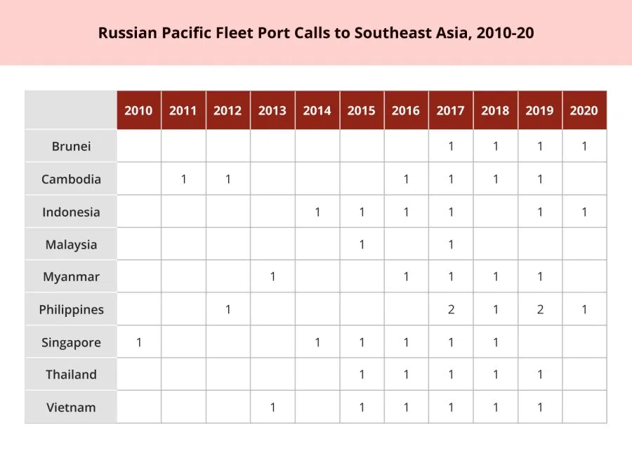 Table 4. Source: ISEAS (Image: Jace Yip)