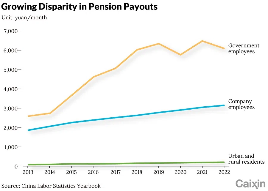(Graphic: Caixin)
