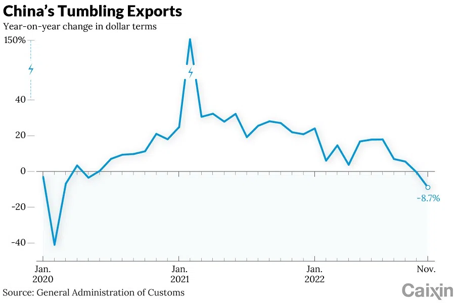 (Graphic: Caixin)