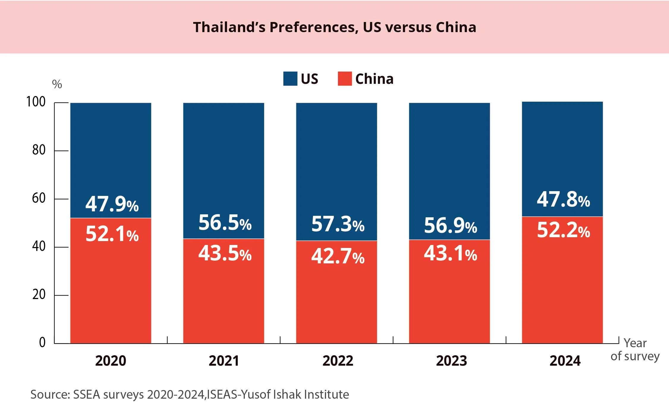  (Graphic: Teo Chin Puay)