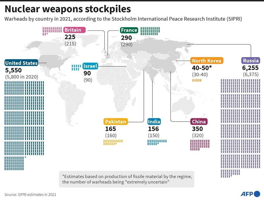 (Graphic: AFP)