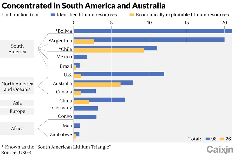 (Graphic: Caixin)