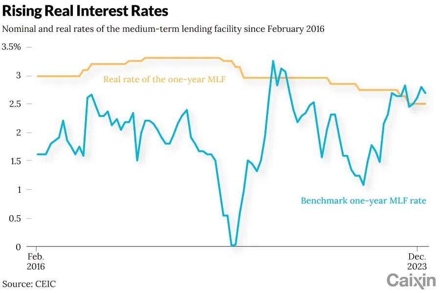 (Graphic: Caixin)
