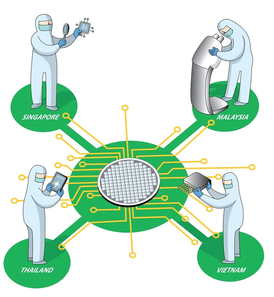 Southeast Asia is stepping up in the chip industry. (Graphic: Chua Sin Yew)