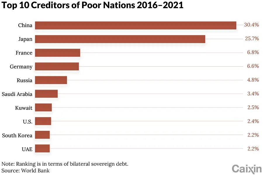 (Graphic: Caixin)