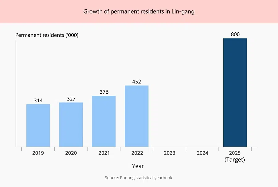  (Graphic: Chen Ruiqin)