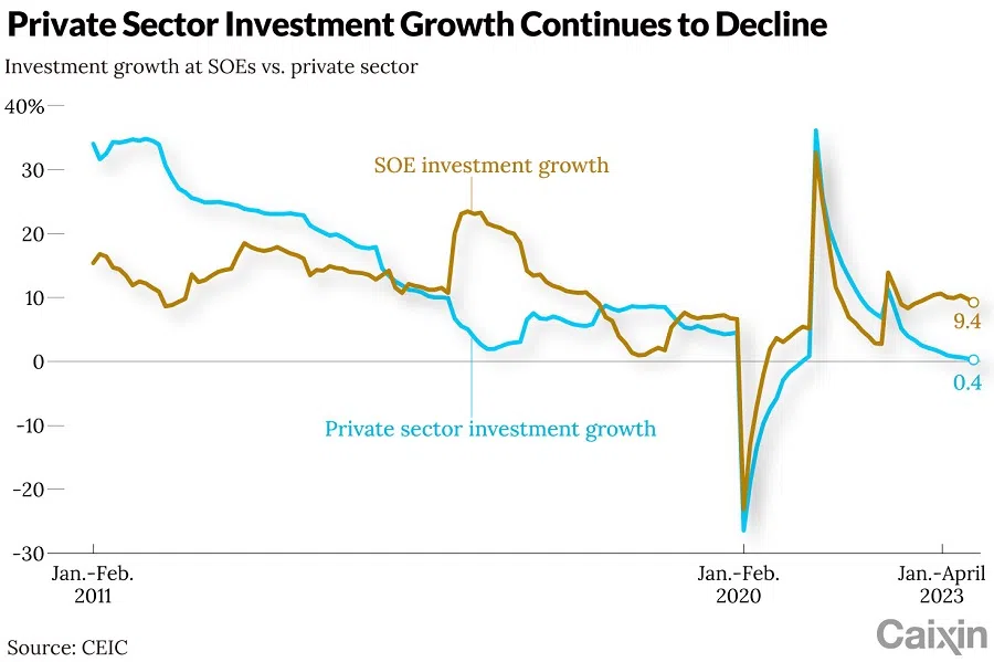 (Graphic: Caixin)