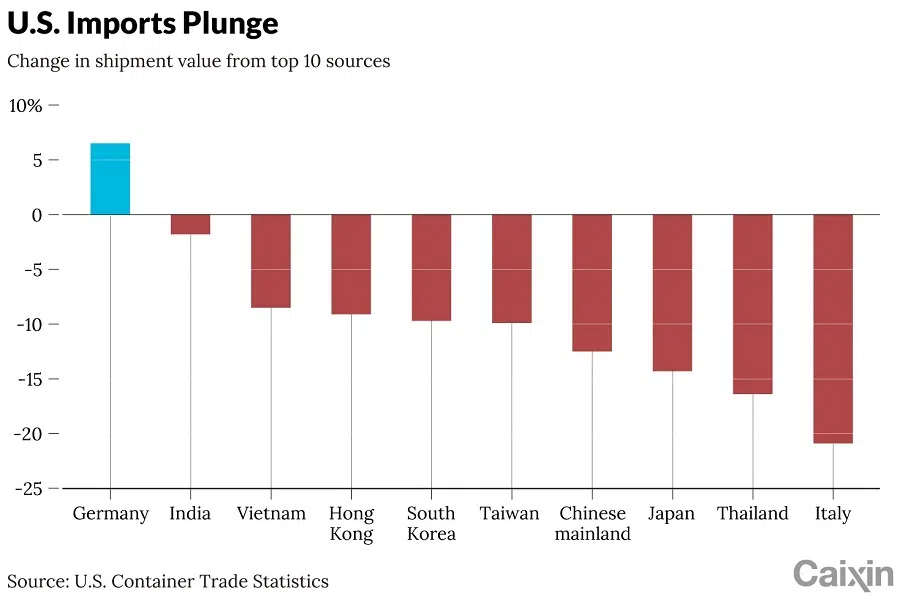 (Graphic: Caixin)