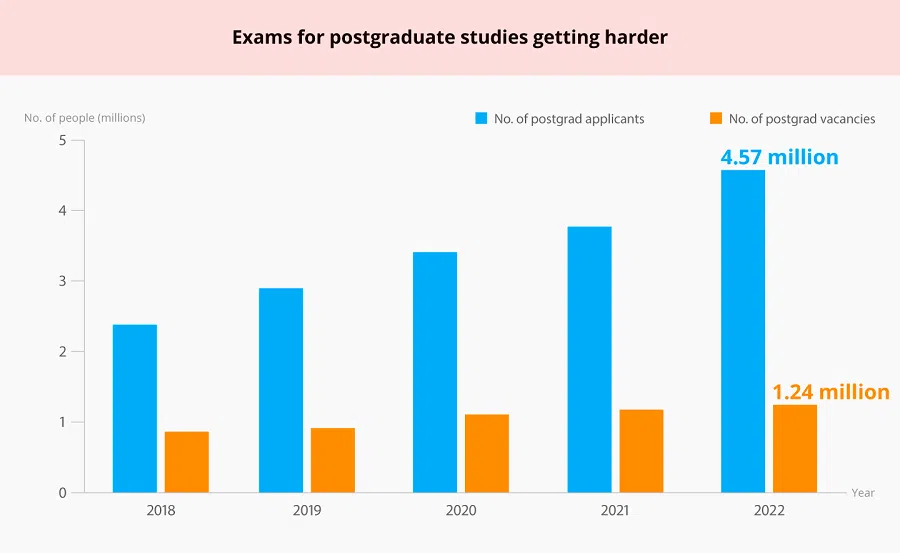 Source: China's Ministry of Education (Graphic: Jace Yip)