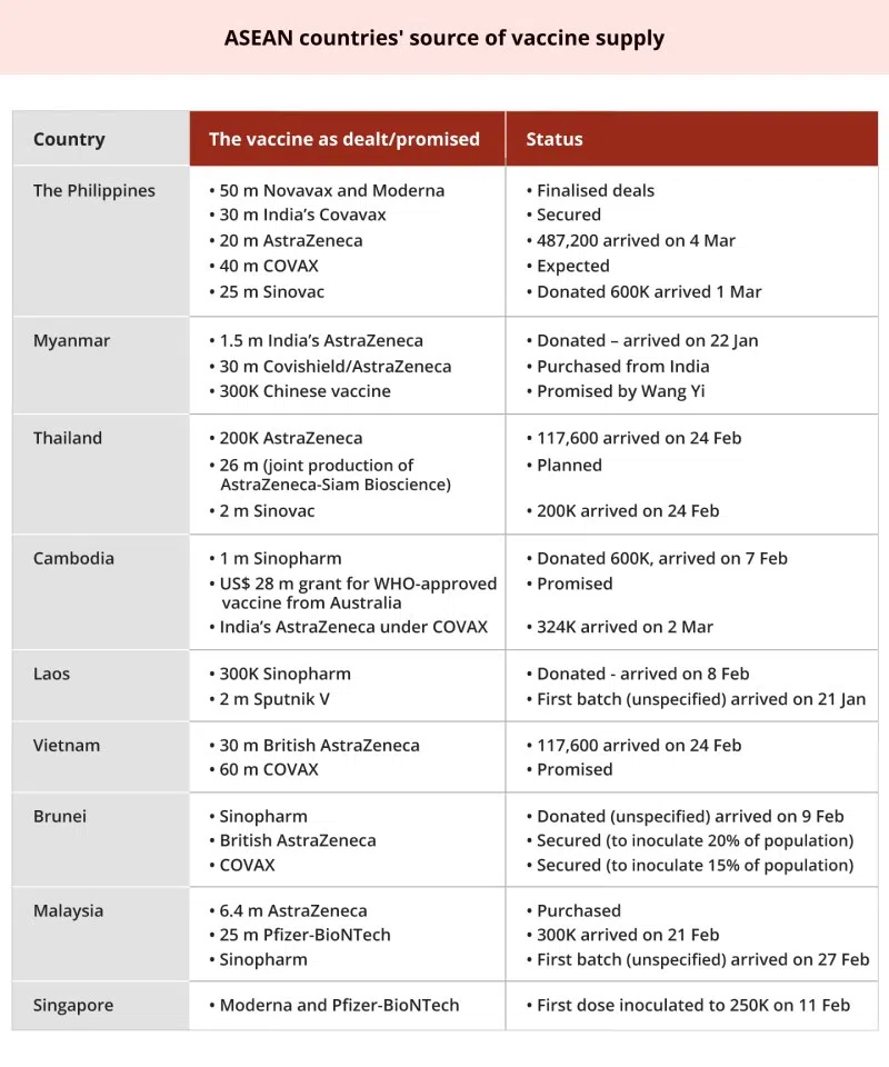 Source: ISEAS (Image: Jace Yip)