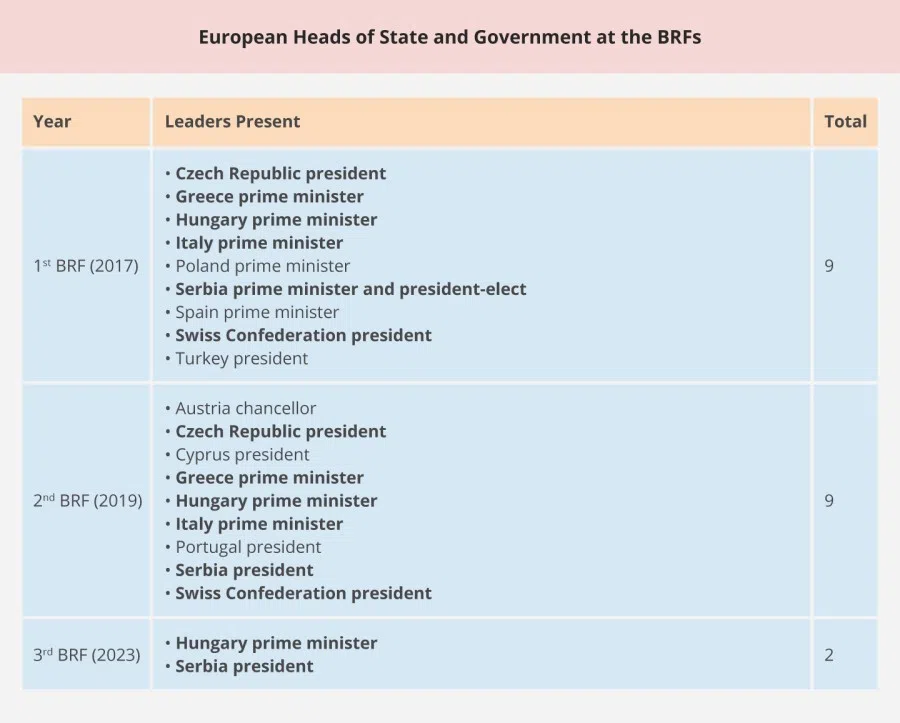 Note: Titles in bold indicate that the leader has attended the Forum at least once. (Source: ISEAS; Image: Jace Yip)