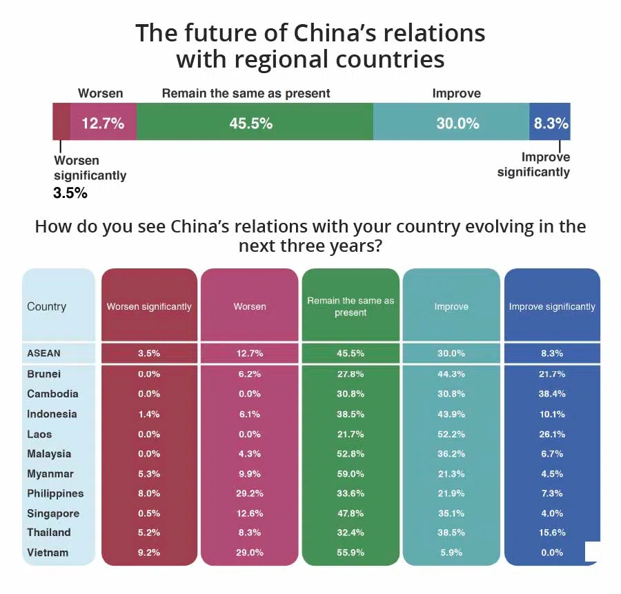 Looking to the future. (Reproduced by Jace Yip with permission from ASEAN Studies Centre at ISEAS-Yusof Ishak Institute)