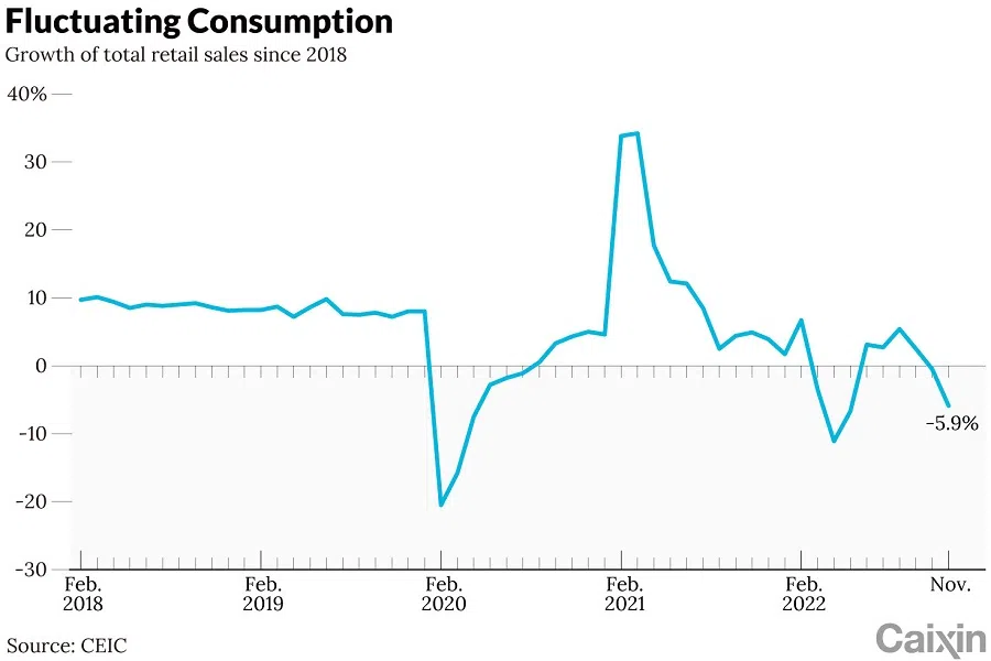 (Graphic: Caixin)