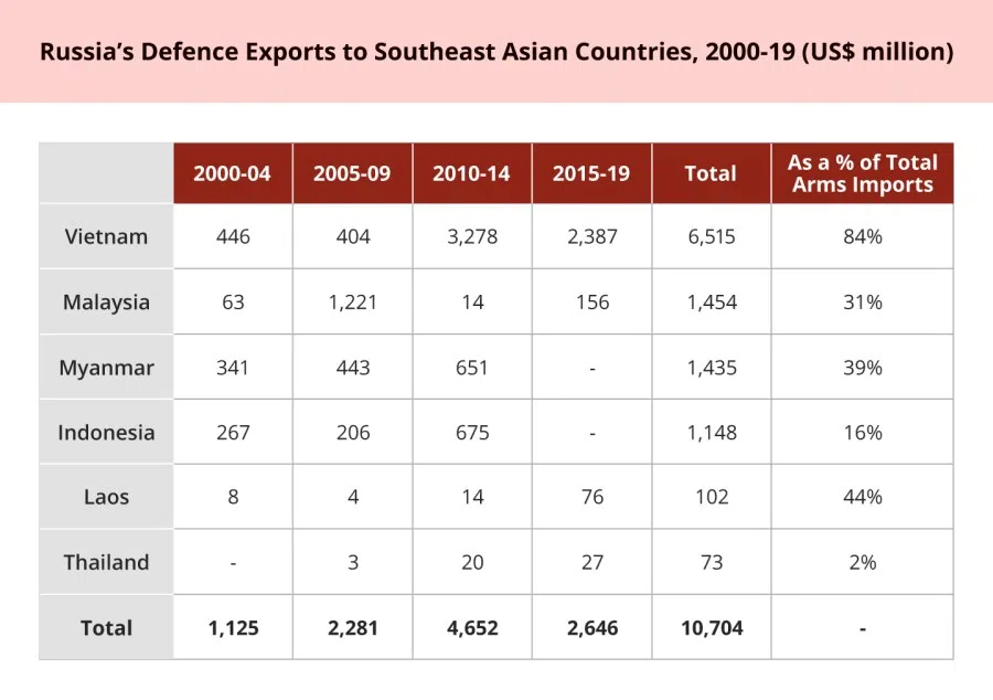 Table 3. Source: ISEAS (Image: Jace Yip)