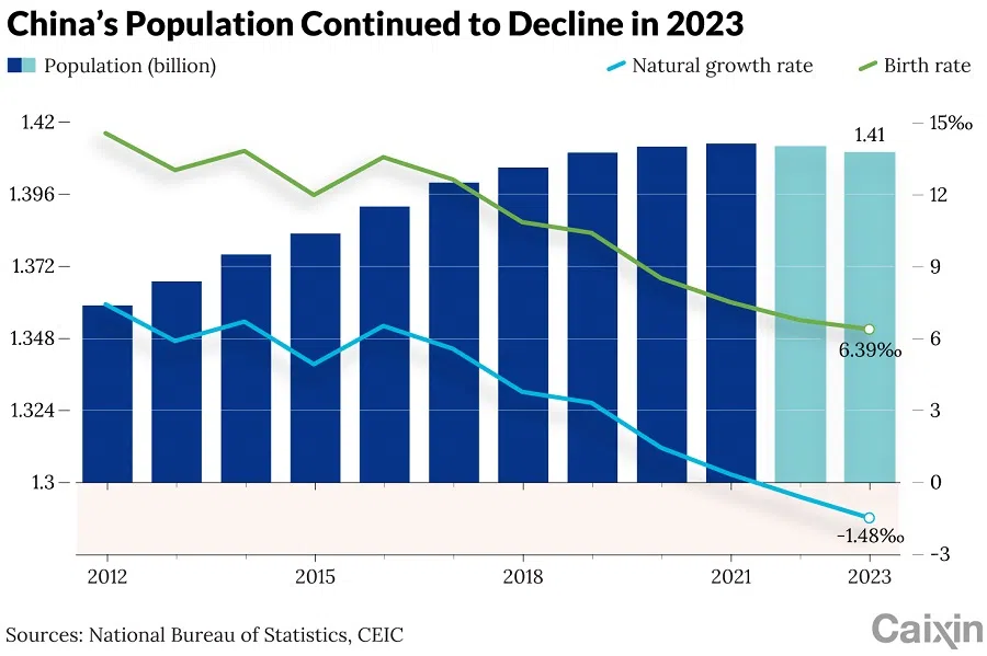 (Graphic: Caixin)