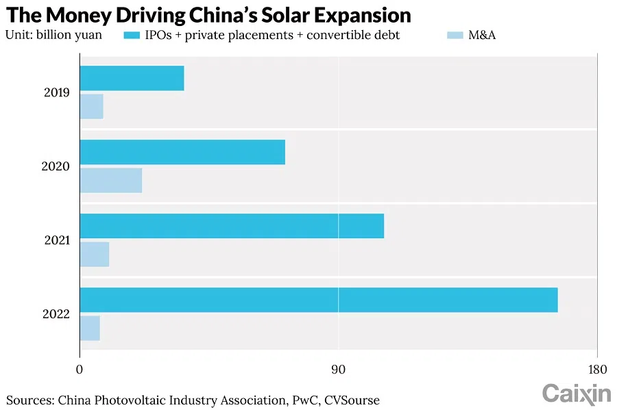 (Graphic: Caixin)