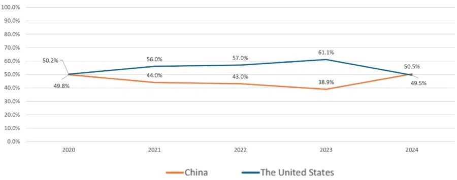If ASEAN were forced to align itself with one of the two strategic rivals, which should it choose? (Source: ISEAS - Yusof Ishak Institute)