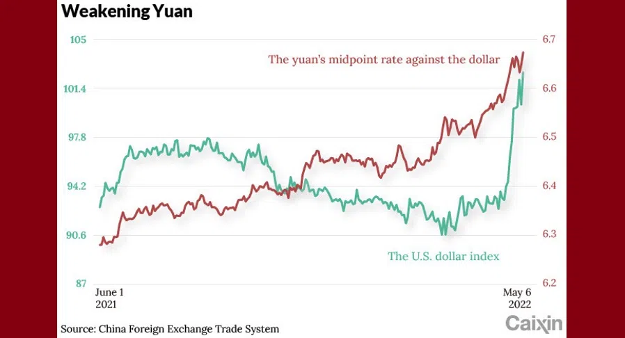 (Graphic: Caixin)