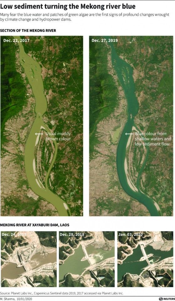 Sediment flow has been affected on the Mekong River near the Xayaburi Dam. (Reuters)