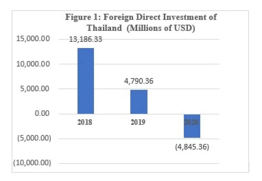 Source: The Bank of Thailand/ISEAS