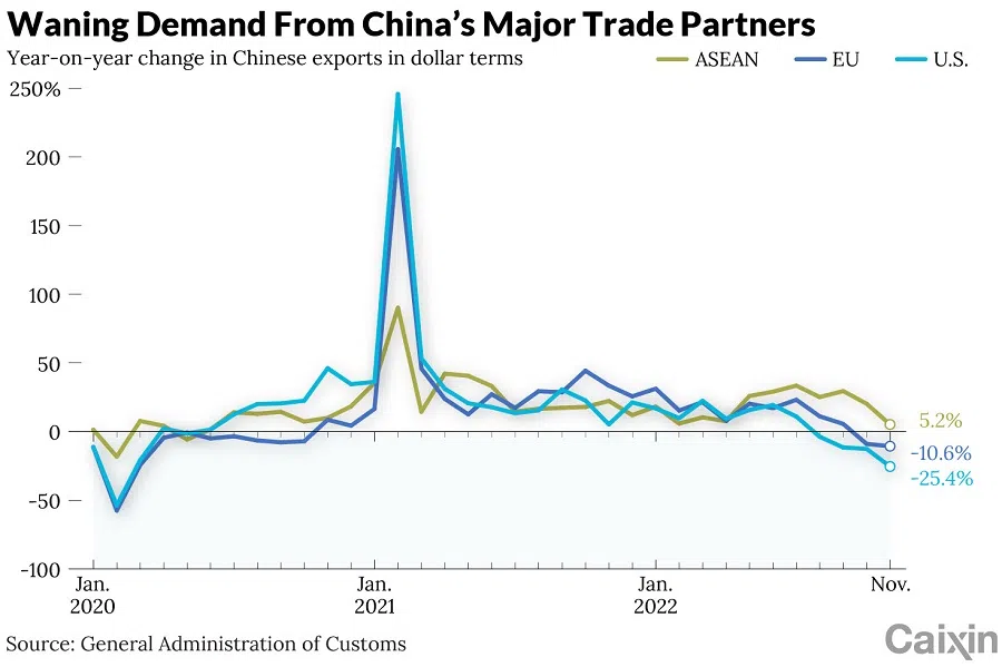 (Graphic: Caixin)