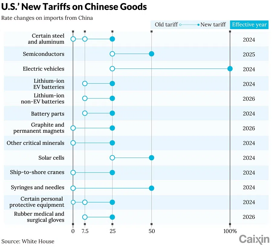 (Graphic: Caixin)