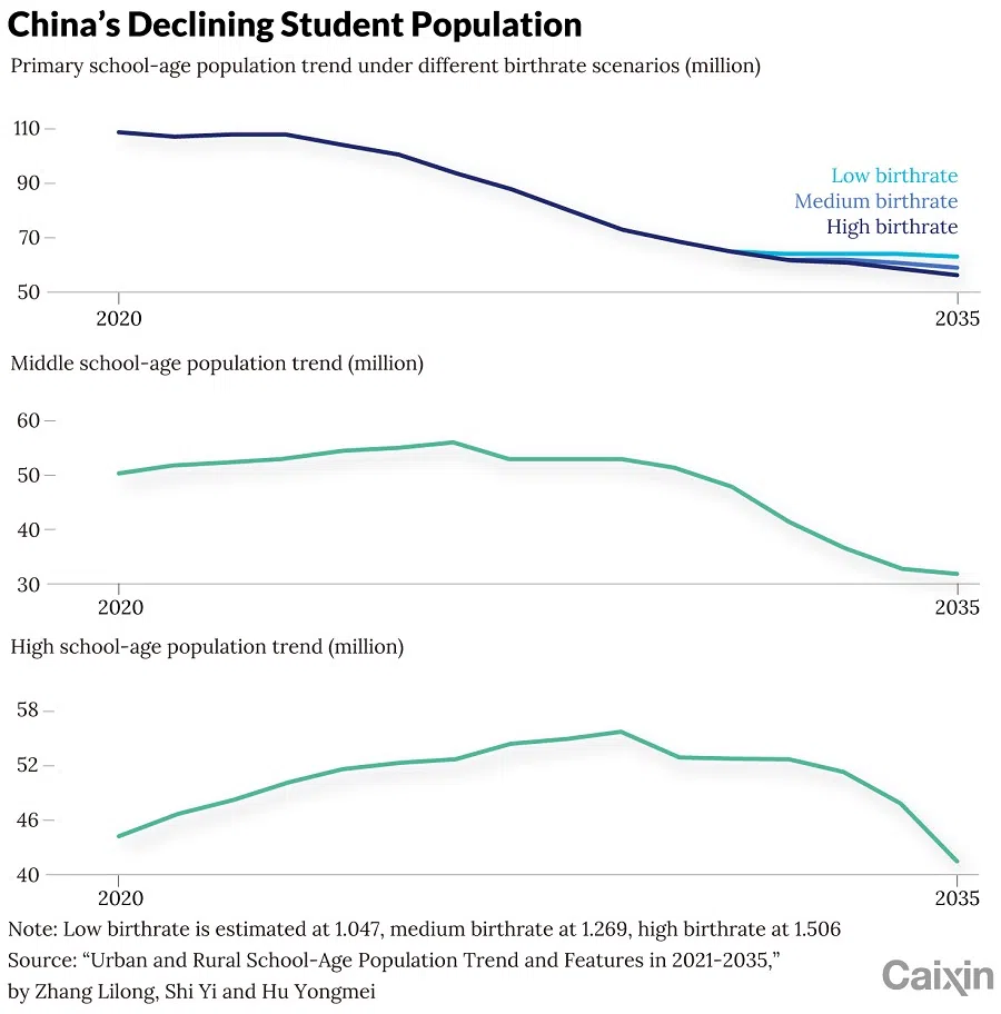 (Graphic: Caixin)
