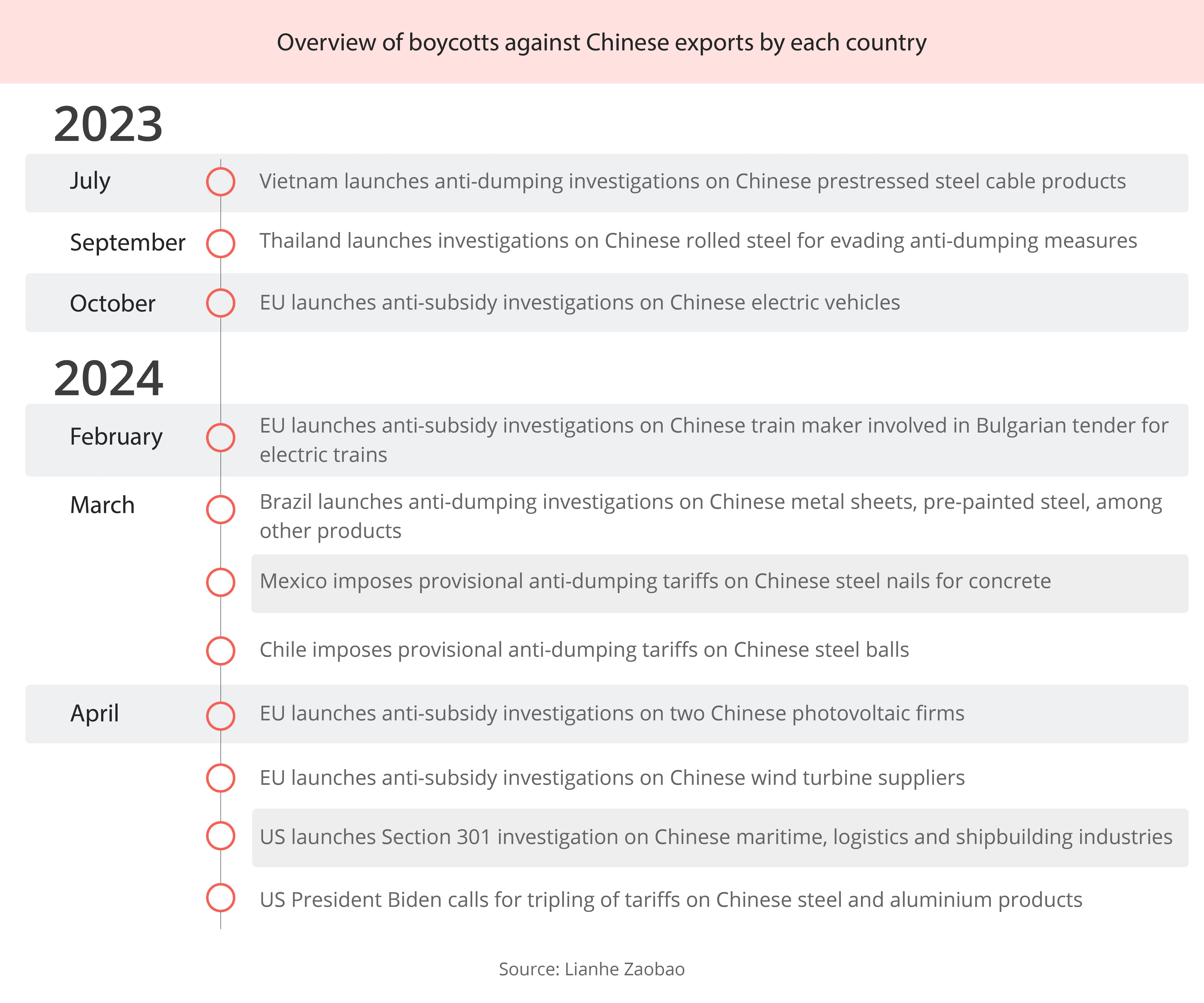  (Graphic: Chen Ruiqin)