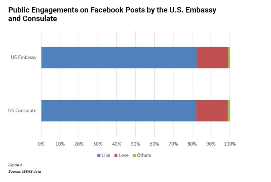 Figure 2. Source: ISEAS